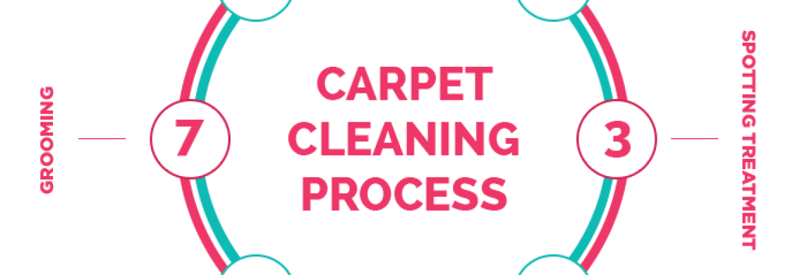 Scourdry Carpet Cleaning Melbourne