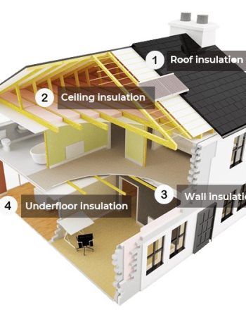 Affordable Insulation