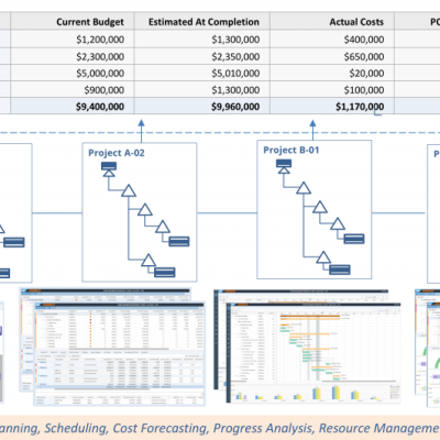 Noveco Systems Pty. Ltd