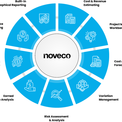 Noveco Systems Pty. Ltd