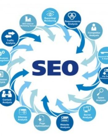 Top SEO Sydney
